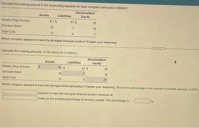 Solved Calculate The Missing Amount In The Accounting | Chegg.com