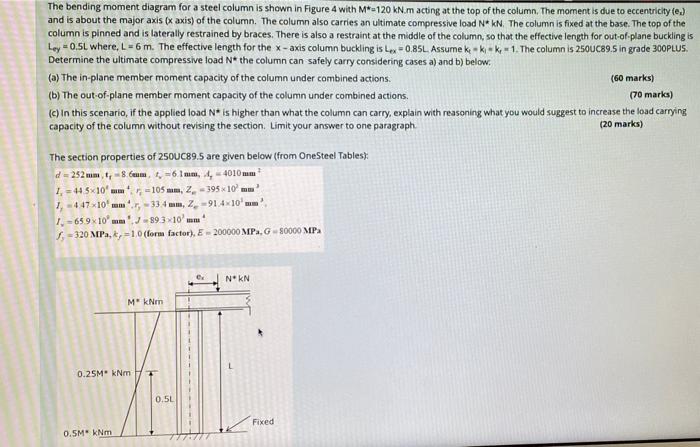 The bending moment diagram for a steel column is shown in Figure 4 with M*-120 kN.m acting at the top of the column. The mome