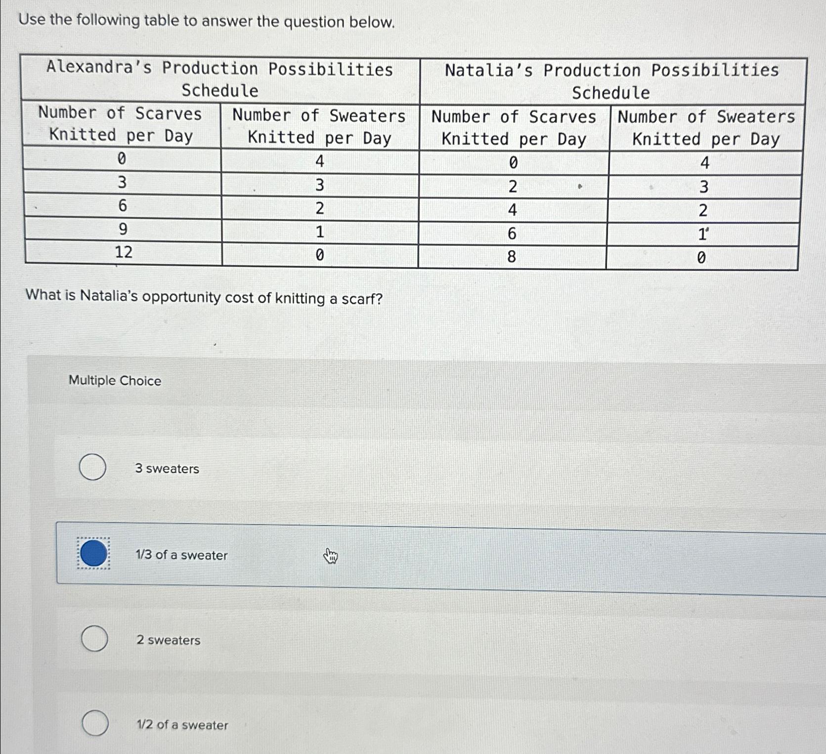 Solved Use the following table to answer the question | Chegg.com