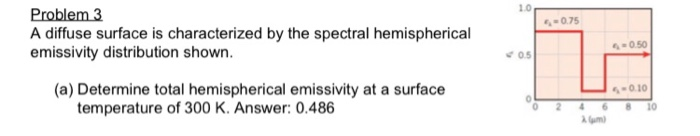 Solved Problem 3 A Diffuse Surface Is Characterized By Th...