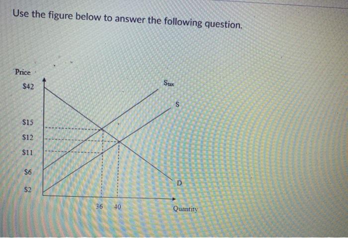 Solved Use the figure below to answer the following | Chegg.com