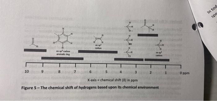 Solved 2. In the following compounds below, first label the | Chegg.com