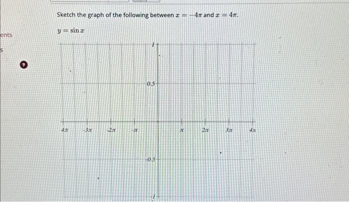 Solved The graph below shows at least one complete cycle of | Chegg.com