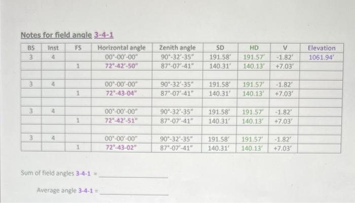 Notes for field anale 3-4-1
Sum of field angles 3-4-1 =
Average angle 3-4-1 =