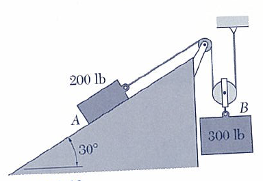 Solved Two blocks A and B are connected by a cable which | Chegg.com