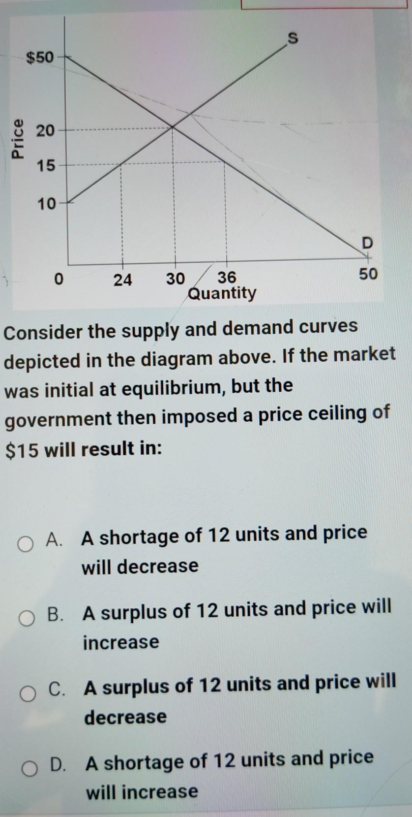 Solved S $50 20 Price 15 10 D 1 0 24 50 30 36 Quantity | Chegg.com