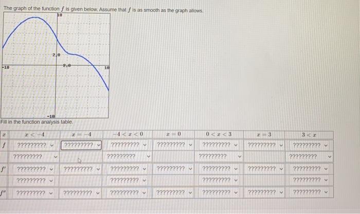 Solved The graph of the function / is given below. Assume | Chegg.com