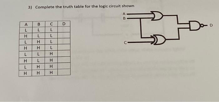 Solved 3) Complete the truth table for the logic circuit | Chegg.com