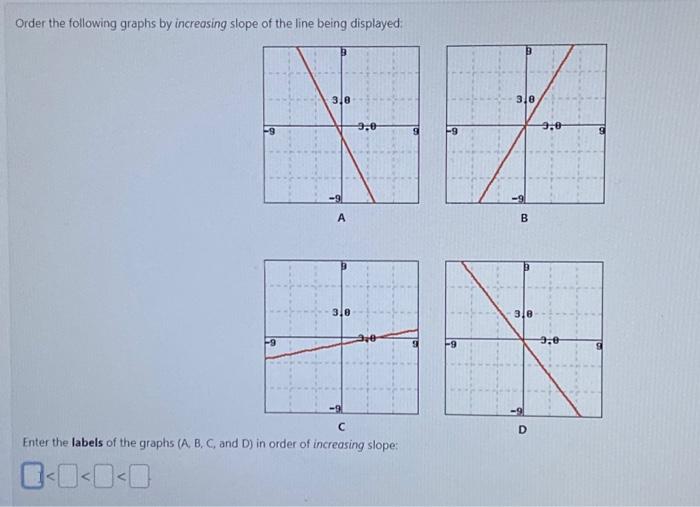 Solved Order the following graphs by increasing slope of the | Chegg.com