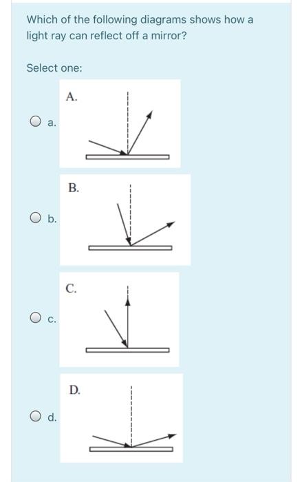 Solved Which of the following diagrams shows how a light ray | Chegg.com