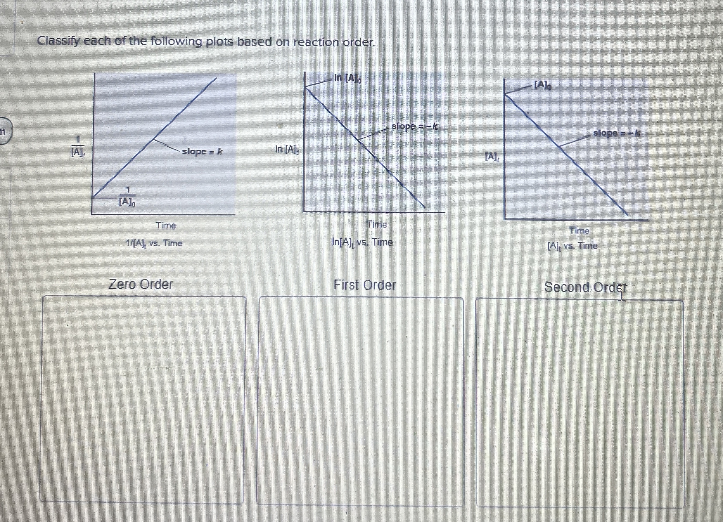 Solved Classify each of the following plots based on | Chegg.com
