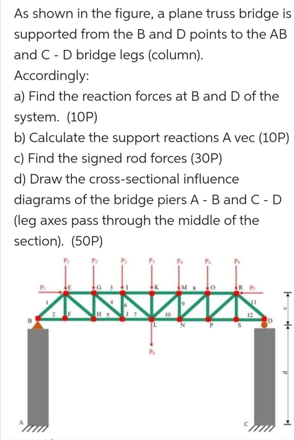 Solved As shown in the figure, a plane truss bridge is | Chegg.com