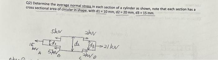 Solved Q2) Determine the average normal stress in each | Chegg.com