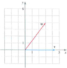 Solved: Sketching orthogonal projections Find projvu and scalvu ...