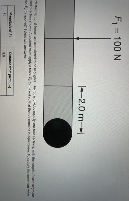 Solved F1 = 100 N 2.0 m-- A rod tally at rest as shown in | Chegg.com