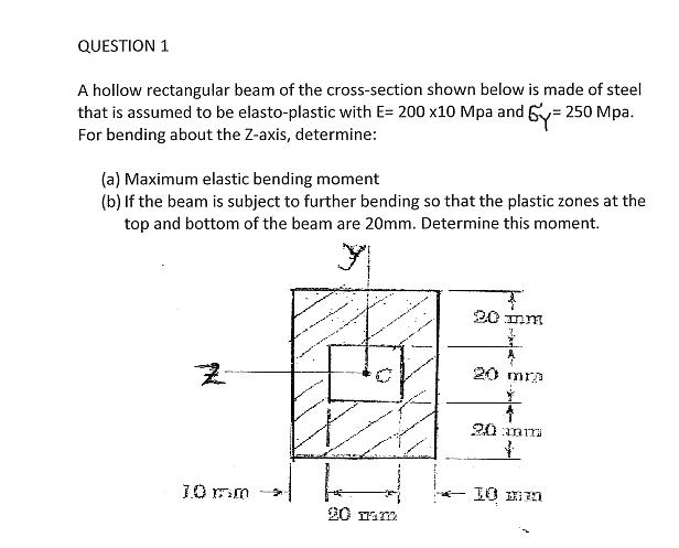 A hollow rectangular beam of the cross-section shown | Chegg.com
