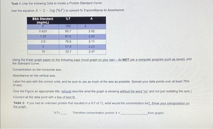 Solved 0 Task 1: Use the following Data to create a Protein | Chegg.com