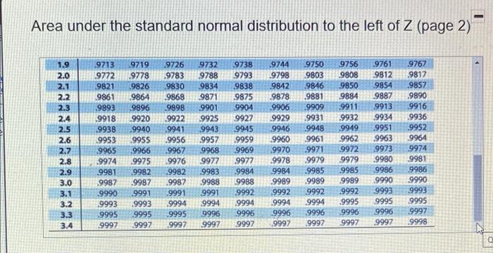 Solved Find the indicated area under the standard normal
