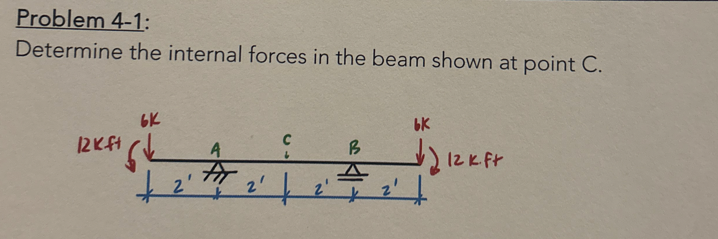 Solved Problem 4-1:Determine the internal forces in the beam | Chegg.com