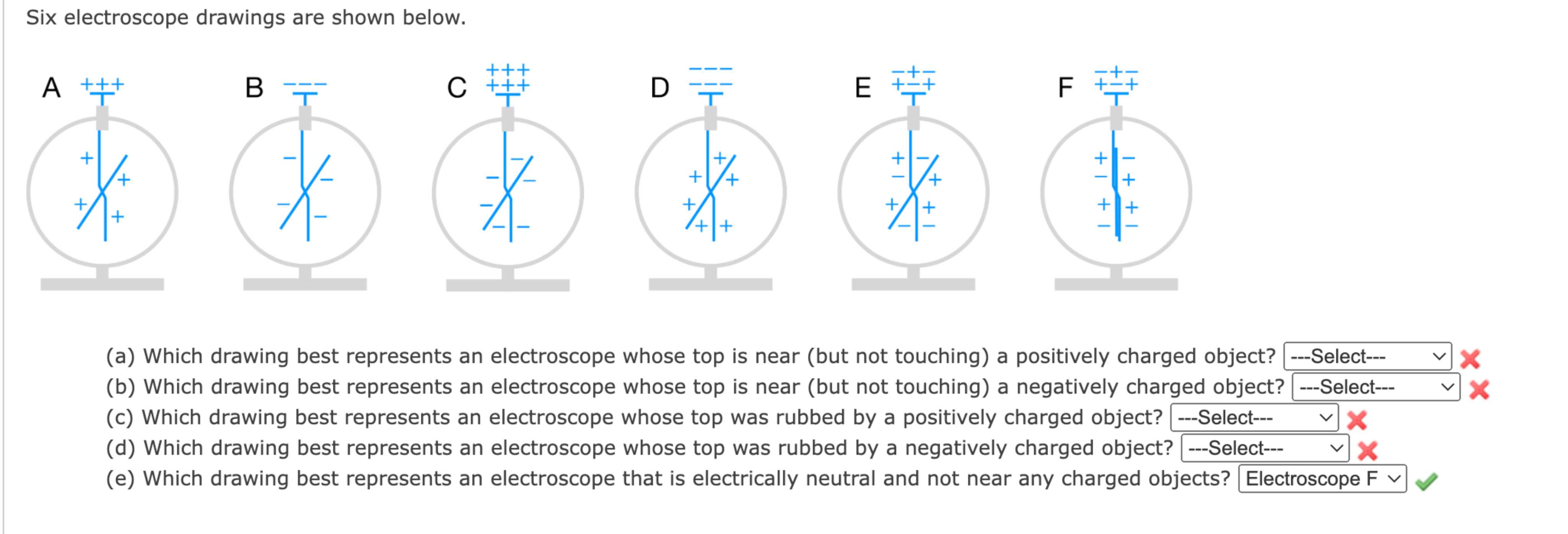 Solved Six electroscope drawings are shown below.(a) ﻿Which | Chegg.com