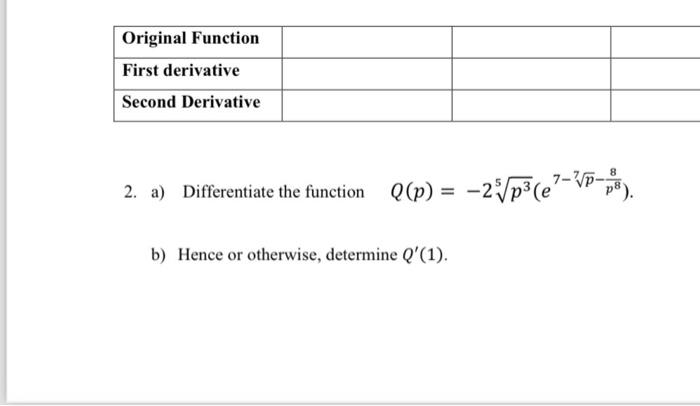 Solved 2. a) Differentiate the function | Chegg.com