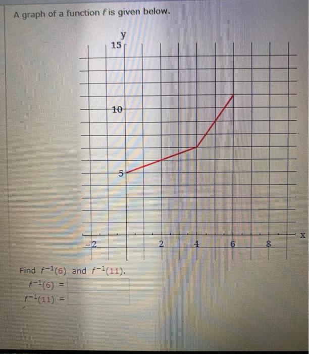 Solved A Graph Of A Function Fis Given Below у 15 10 5 х 2