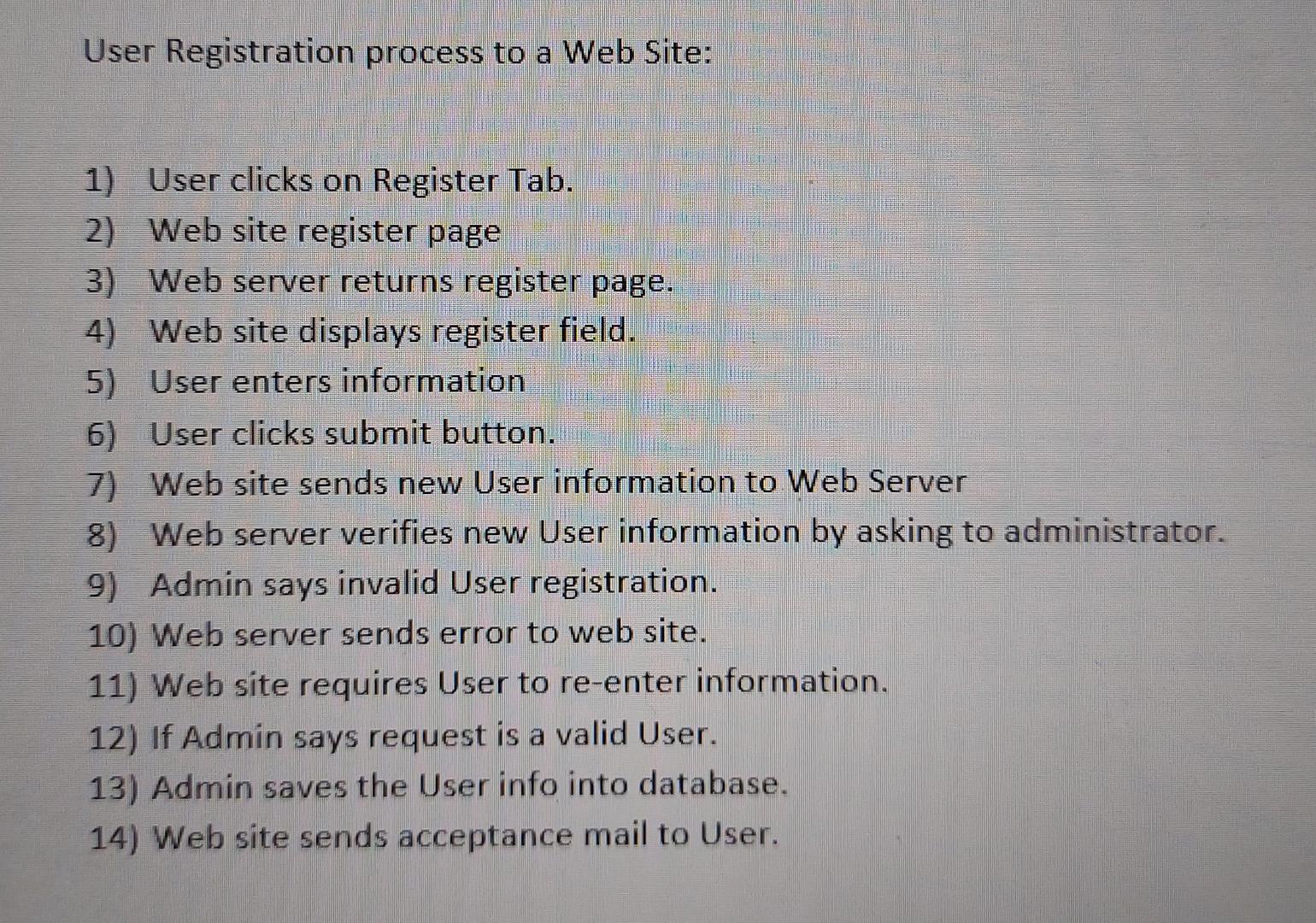 Solved User Registration Process To A Web Site: 1) User | Chegg.com