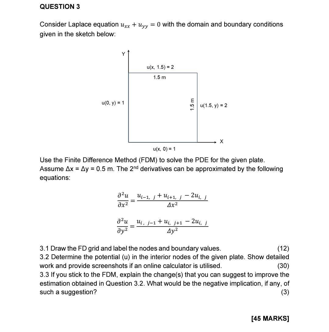 Consider Laplace Equation Uxx+uyy=0 With The Domain | Chegg.com