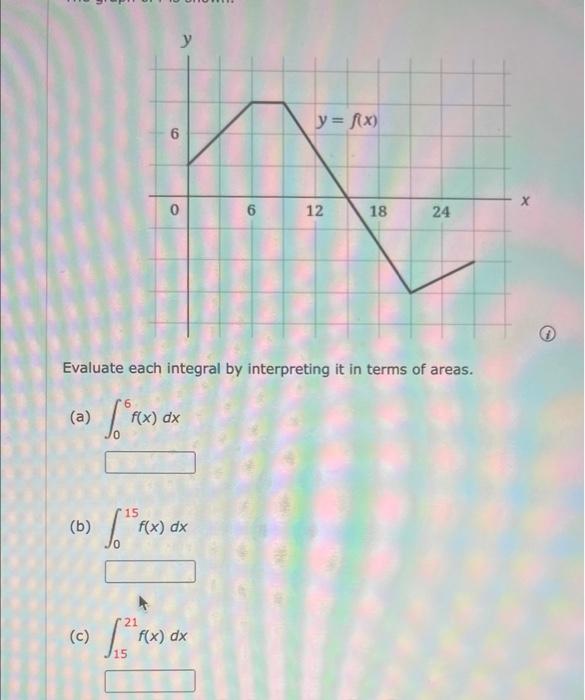 Evaluate each integral by interpreting it in terms of areas.
(a) \( \int_{0}^{6} f(x) d x \)
(b) \( \int_{0}^{15} f(x) d x \)