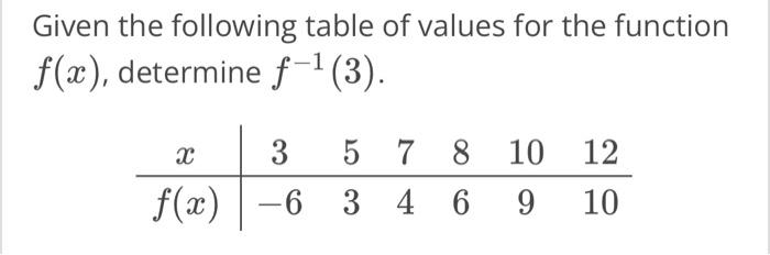 Solved Given the following table of values for the function | Chegg.com