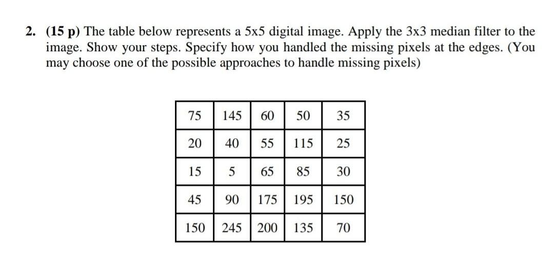 Solved 2. (15 p) The table below represents a 5x5 digital | Chegg.com