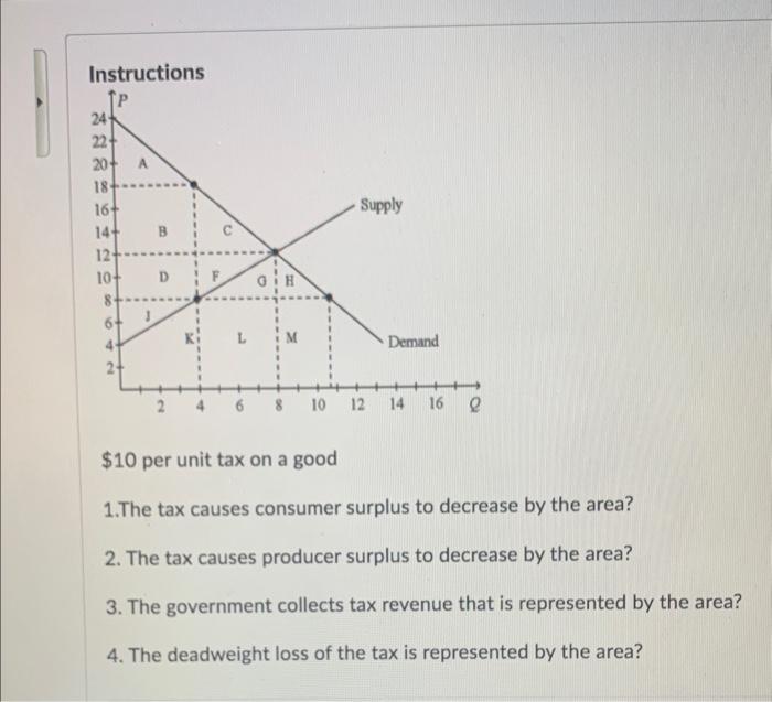 Solved $10 per unit tax on a good 1.The tax causes consumer | Chegg.com