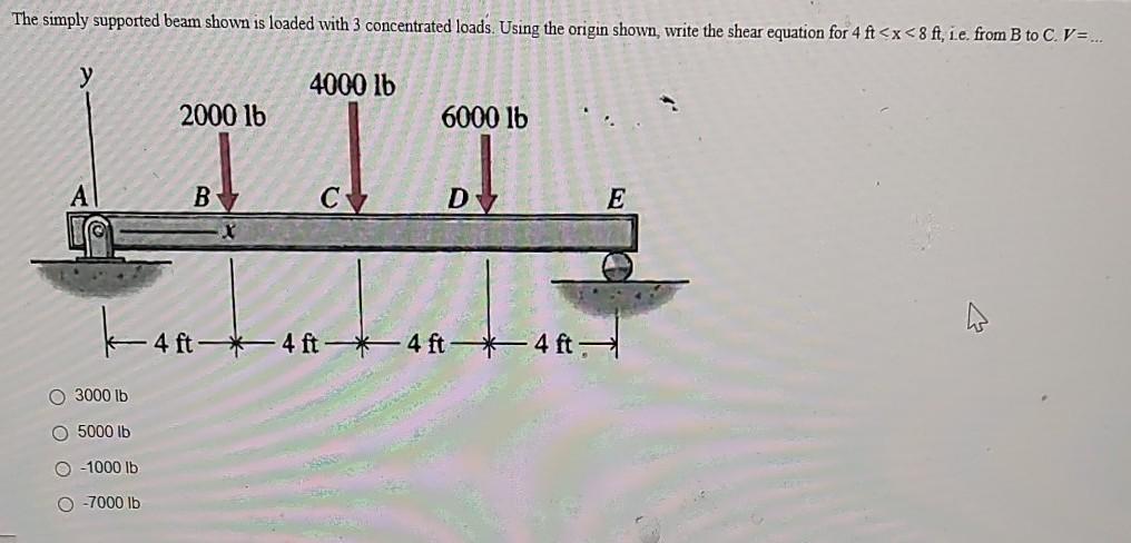 Solved The simply supported beam shown is loaded with 3 | Chegg.com