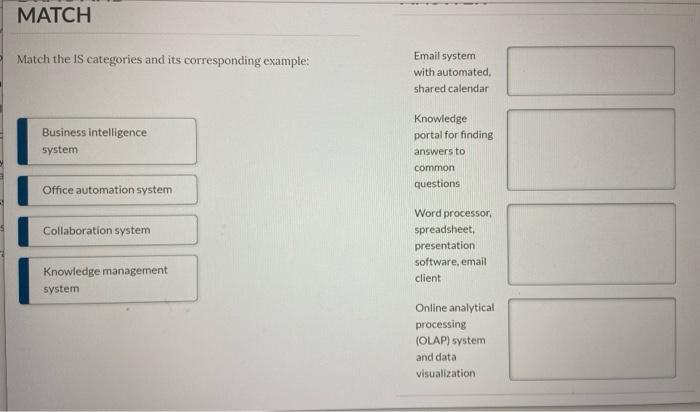 Solved MATCH Match the IS categories and its corresponding Chegg com