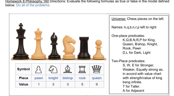 Chess Pieces Value Chart –