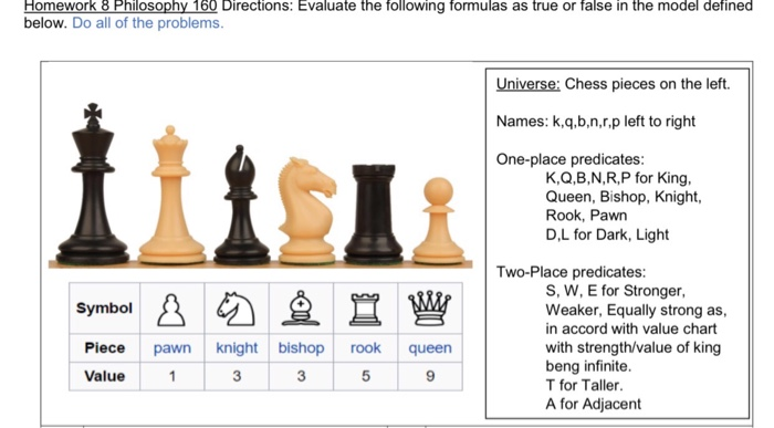 Chess pieces names and values