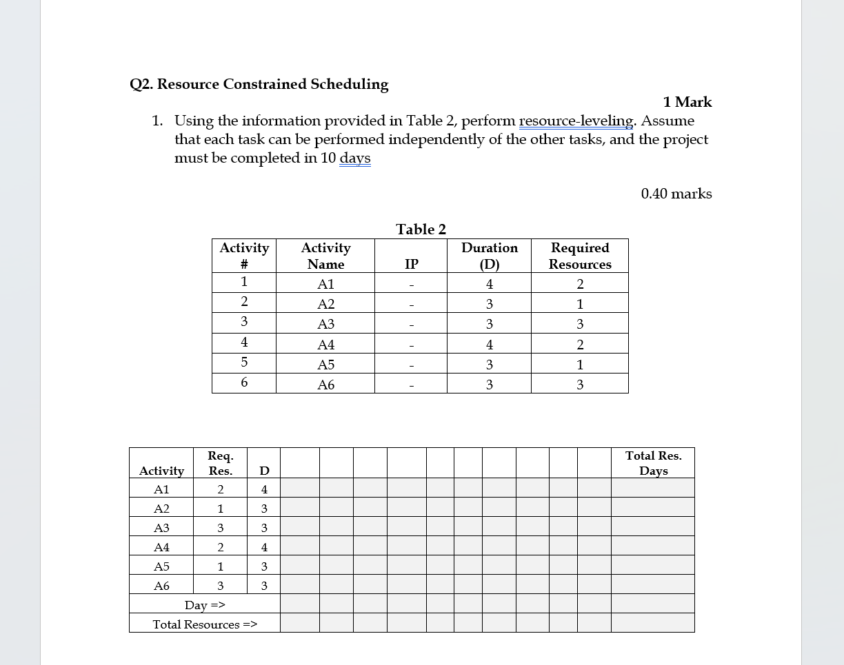 Solved Q2. ﻿Resource Constrained Scheduling1 ﻿Mark1. ﻿Using | Chegg.com