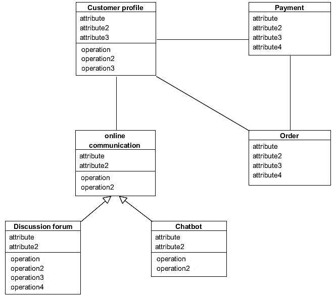 Solved Create a class diagram by considering the attached | Chegg.com