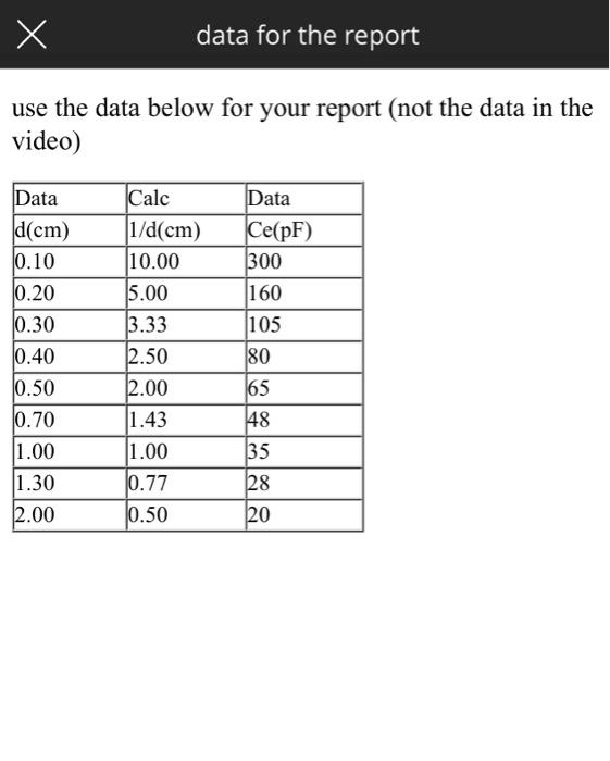 Solved PHYS 2426 Capacitance vs Distance 2109 Materials