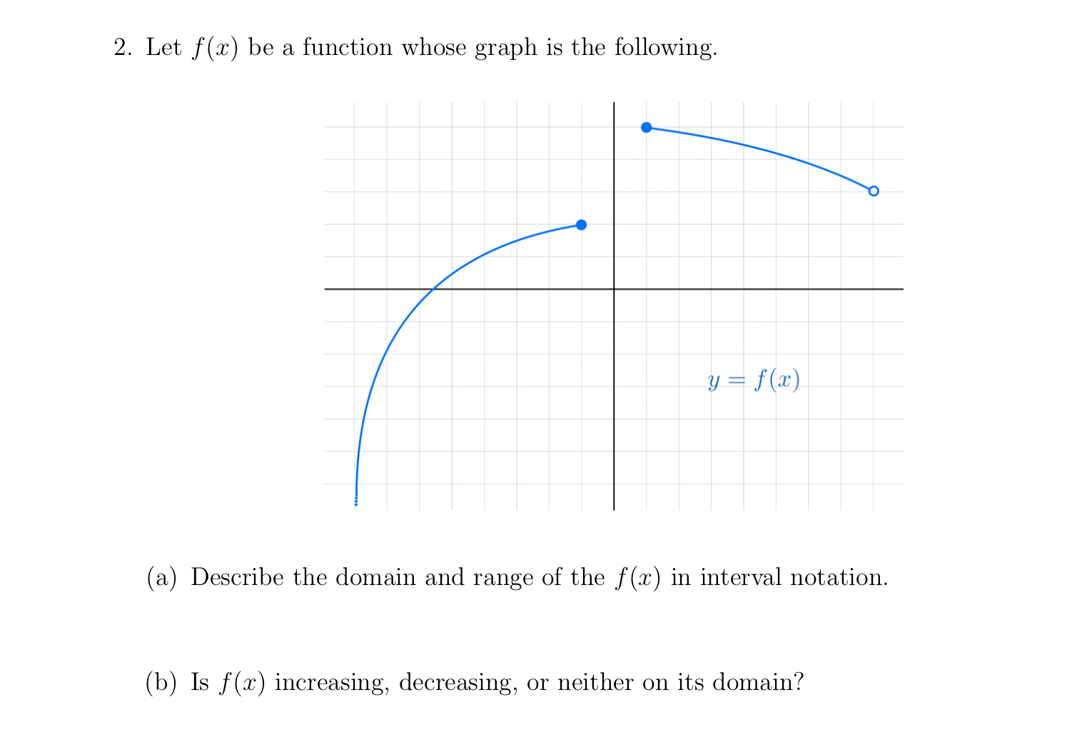 F X Functions Explained Solved Let f(x) be a function whose graph is the | Chegg.com