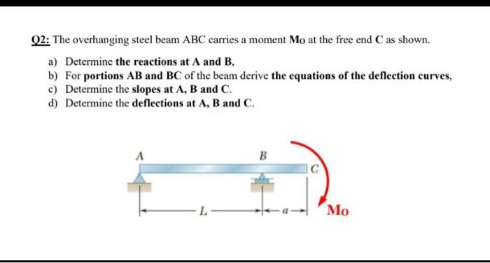 Solved Q2: The Overhanging Steel Beam ABC Carries A Moment | Chegg.com