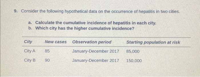 Solved 9. Consider the following hypothetical data on the | Chegg.com