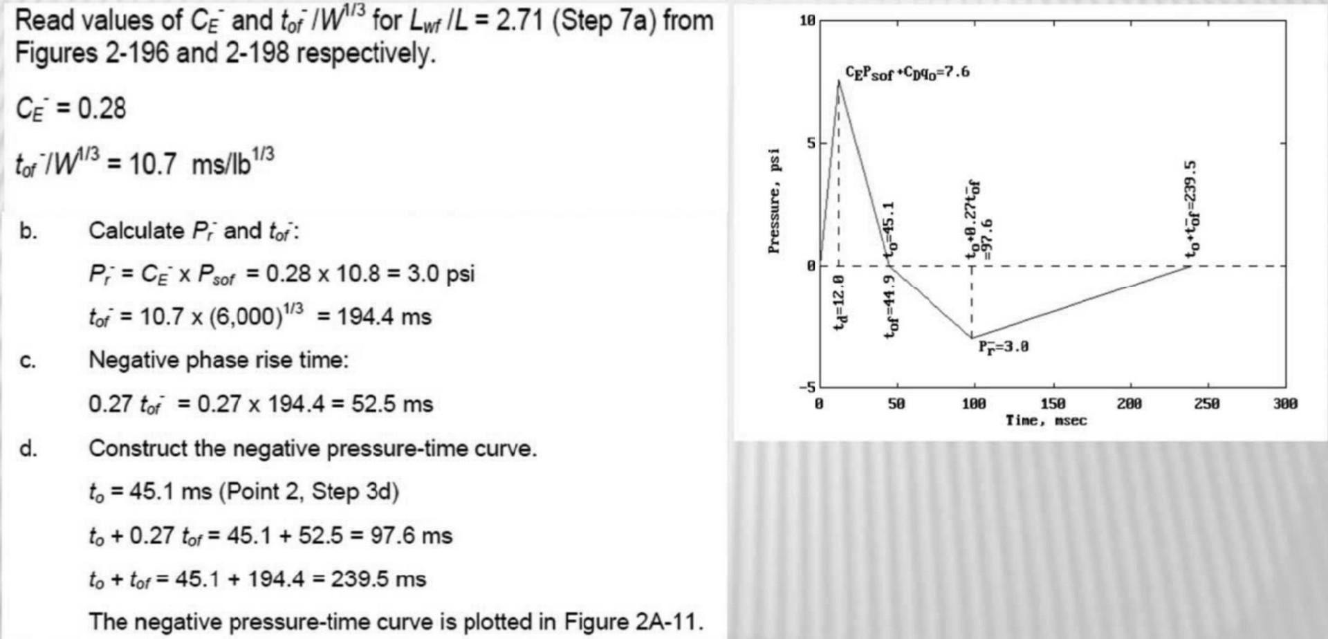 Solved Read Values Of CE And Tof /W³ For Lwt /L = 2.71 (Step | Chegg.com