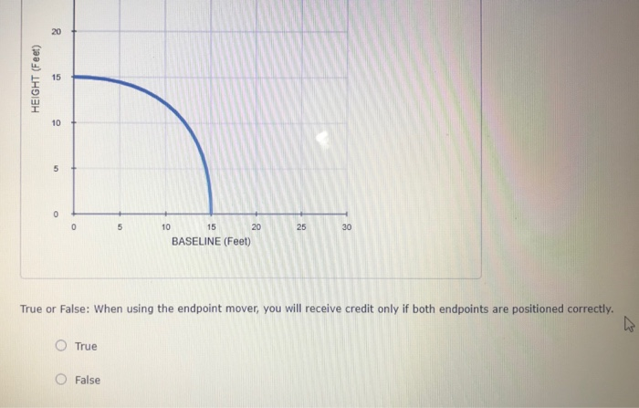 Solved 9. The Endpoint Mover Tool Manipulating Objects | Chegg.com