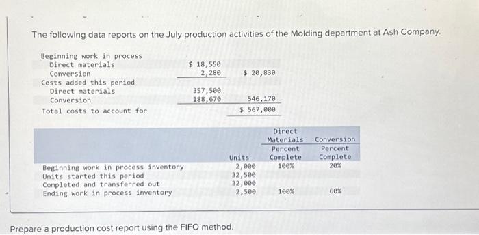 Solved The following data reports on the July production | Chegg.com