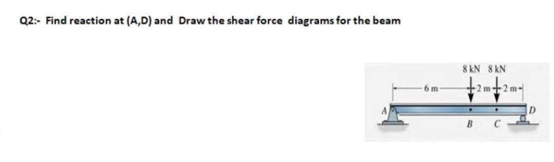 Solved Q2:- Find reaction at (A,D) and Draw the shear force | Chegg.com