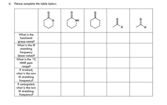 Solved 4. Please complete the table below. | Chegg.com