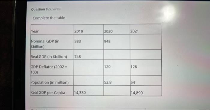 Solved Question 8 5 points) Complete the table | Chegg.com