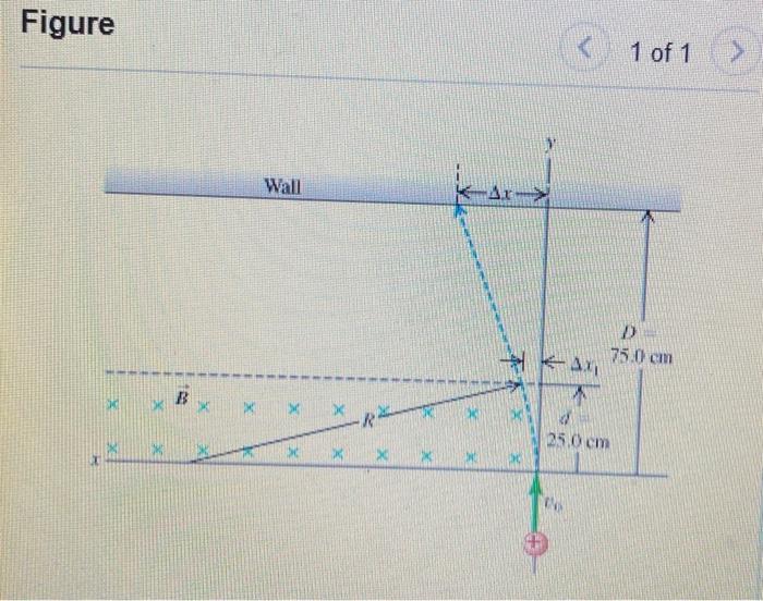 Solved The figure shows the top view of an experimental | Chegg.com