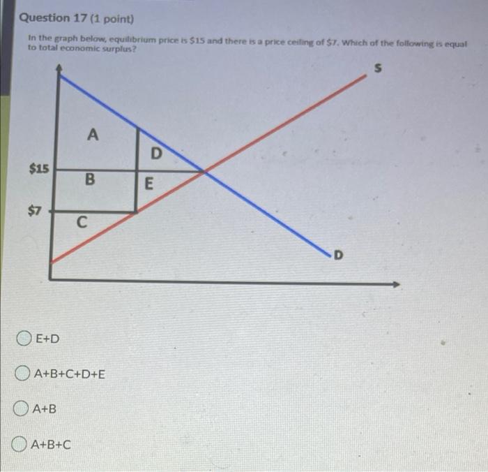 Solved Question 17 (1 point) In the graph below, equilibrium ...